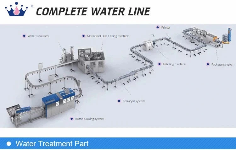 a to Z Full Automatic Turnkey 330ml 500ml 1500ml Pet Plastic Bottle Drinking Mineral Pure Water Filling Plant Price Liquid Beverage Bottling Filling Machine